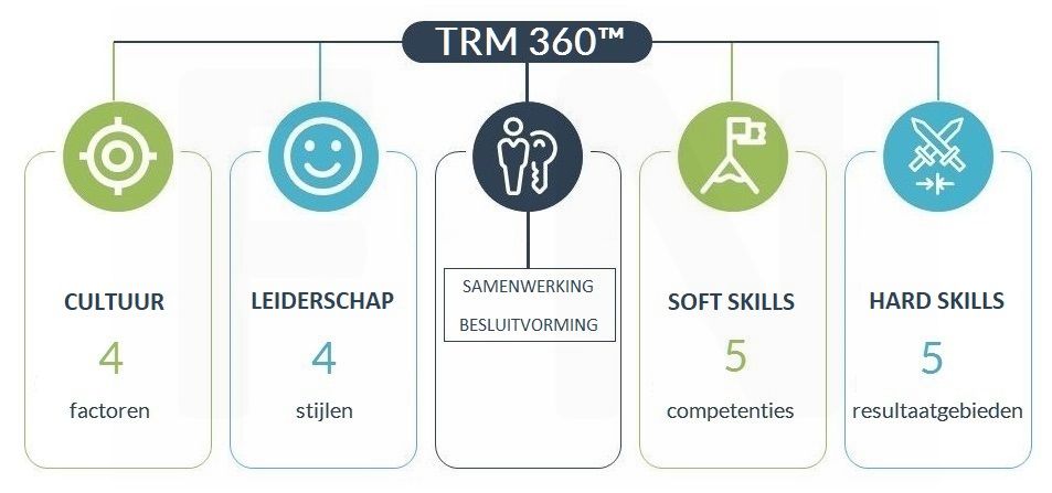 TRM360™ TRM360™